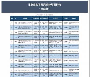 北京市教委正式公布义务教育阶段校外培训机构白名单