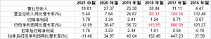 对同力股份未来的业绩质量和股权稳定性等问题中国网财经将保持持续关注