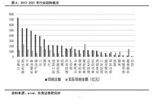 年内A股逾千家公司回购总额超1300亿元