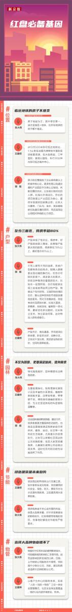 金九银十是楼市的传统旺季新市场更是密集