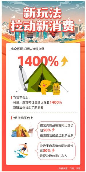 数据还原“老广”长假新消费:进帐篷涮火锅展现了线上线下消费融合的趋势