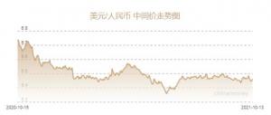 较前一交易日的6.4447元下跌165个基点